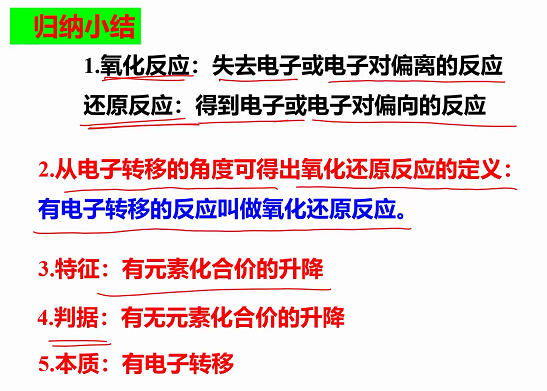 归纳小结